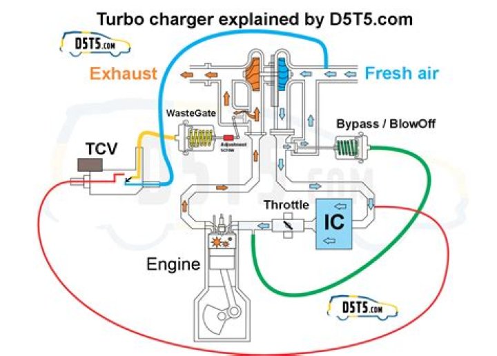 Turbo boost - How To Discuss