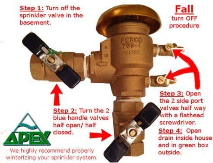 Turn on sprinkler system - How To Discuss