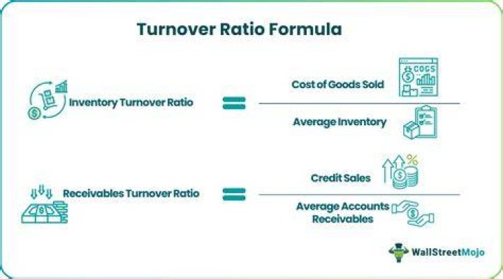 Turnover ratios - How To Discuss