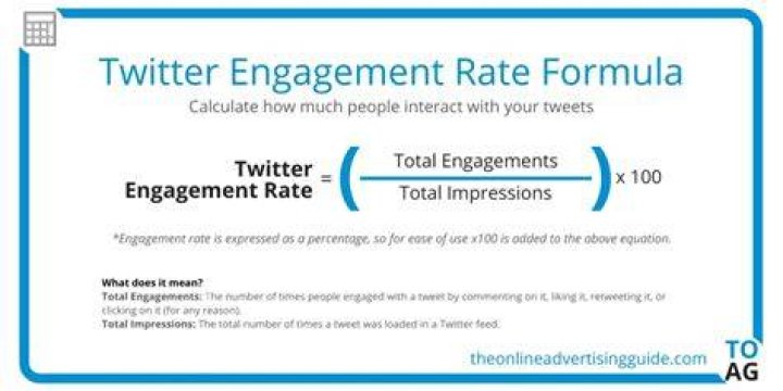 Twitter Engagement Rate - How To Discuss