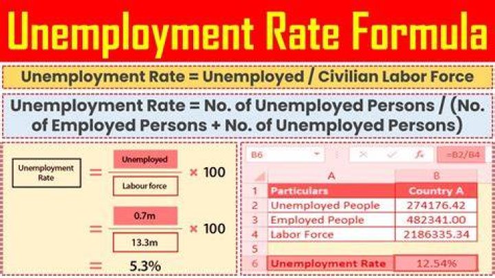 U-6 (Unemployment) Rate - How To Discuss