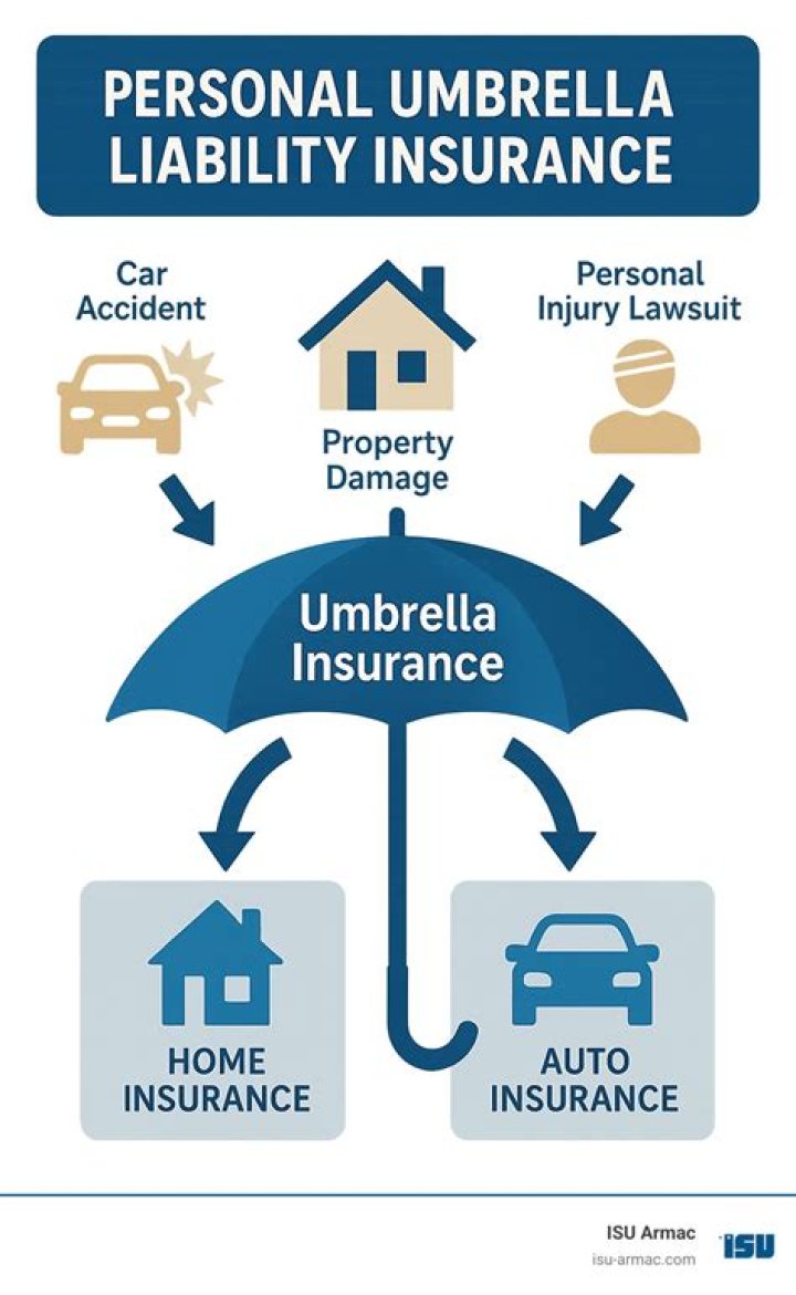 Umbrella Personal Liability Policy - How To Discuss