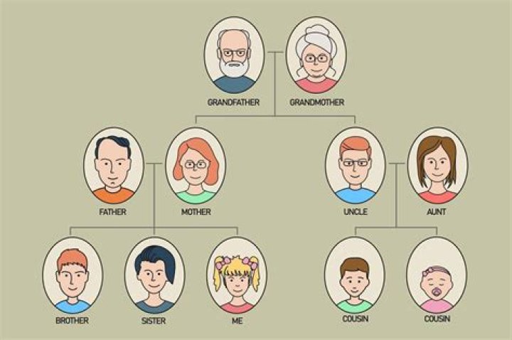 Uncle Wife - How To Discuss
