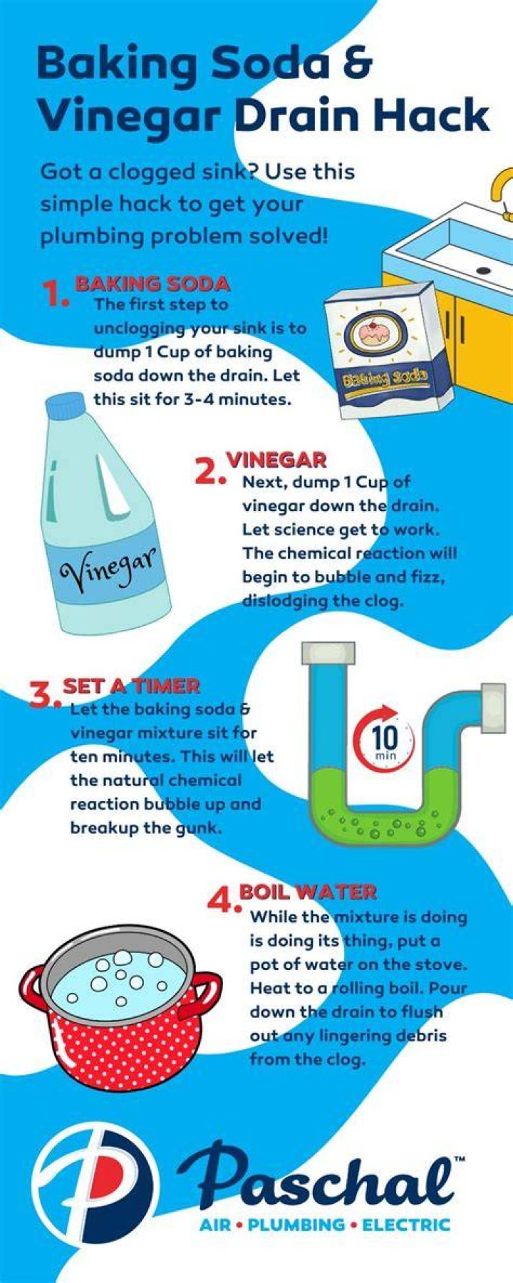 Unclog drain with baking soda