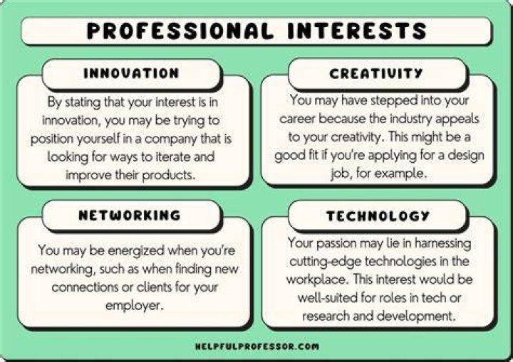 Underlying Interest - How To Discuss
