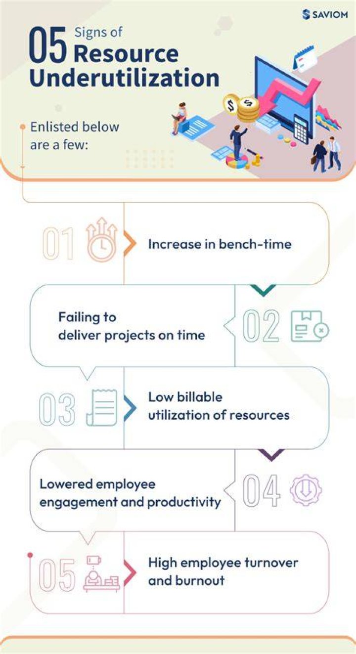 Underutilization - How To Discuss