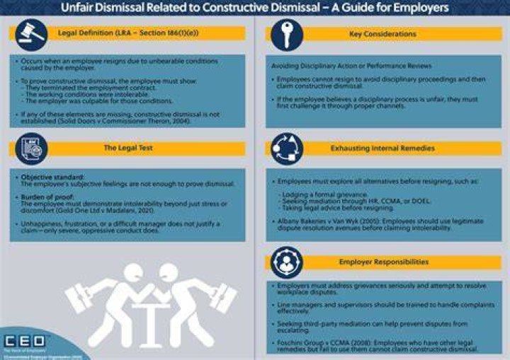 Unfair dismissal - How To Discuss