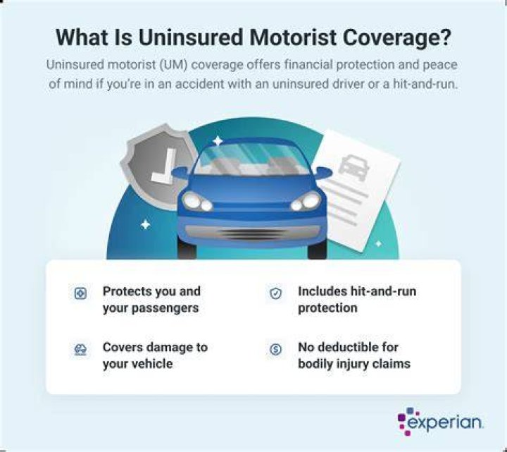Uninsured motorists coverage - How To Discuss