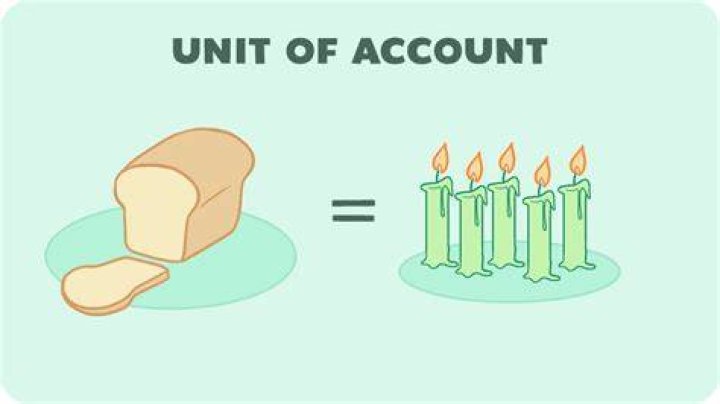 Unit of account - How To Discuss