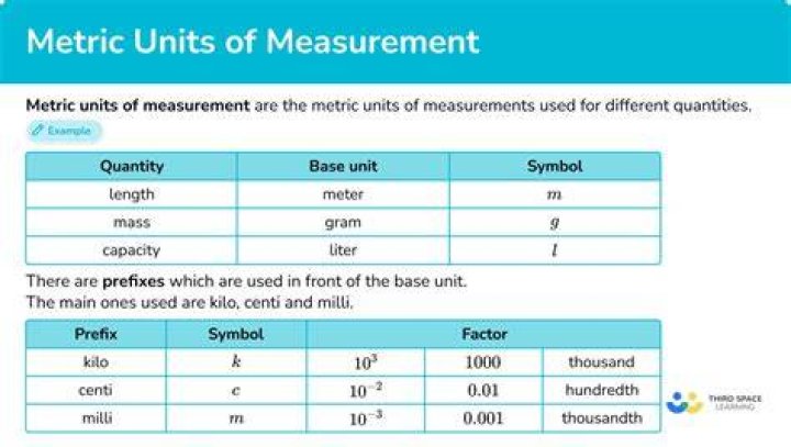 Unit of measure - How To Discuss