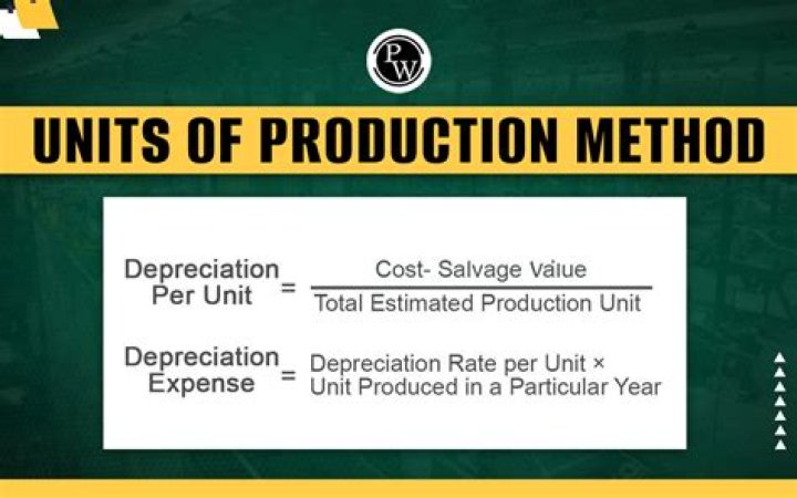 Unit Of Production - How To Discuss