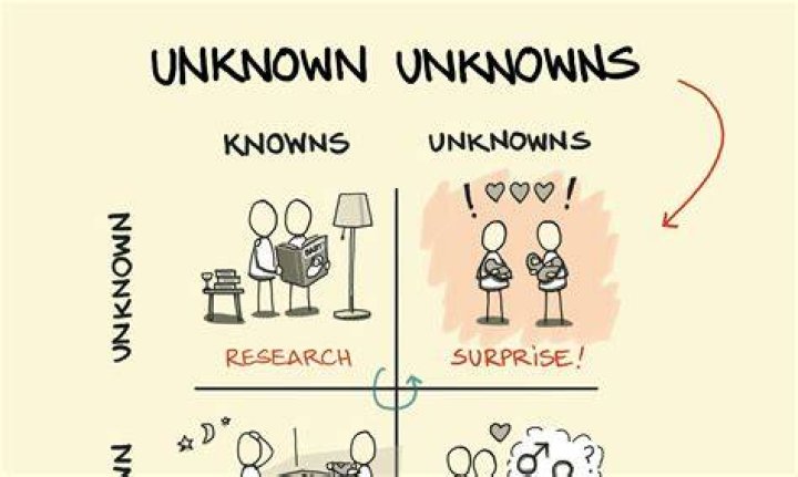 Unknown-unknowns (UNK) - How To Discuss