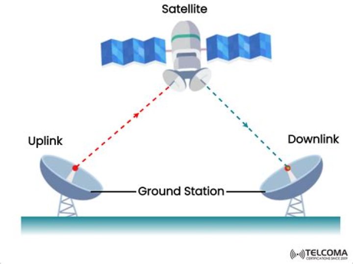 Uplink - How To Discuss