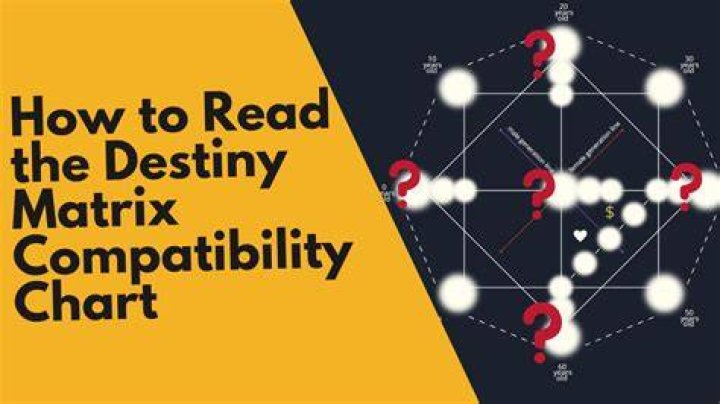 Upward compatibility - How To Discuss