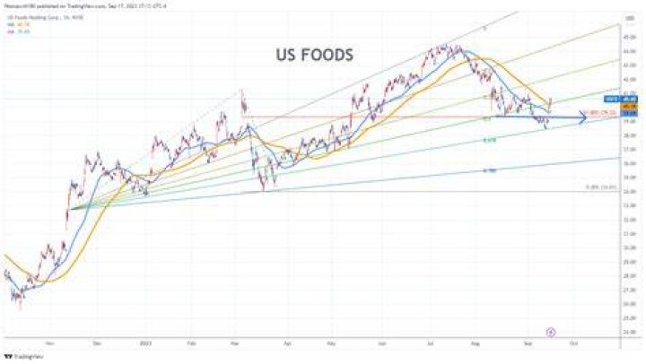 Us foods stock - How To Discuss