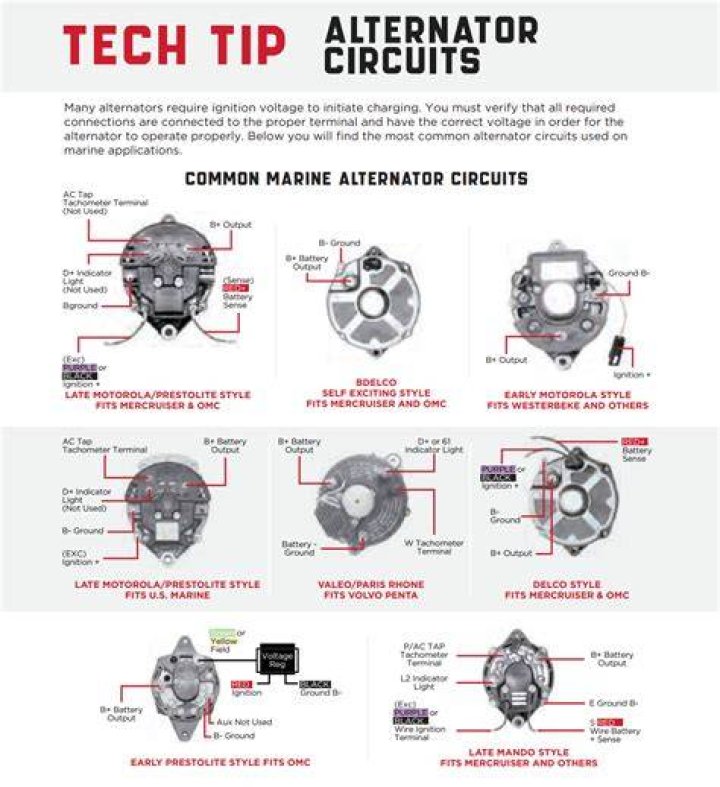 Used Alternator - How To Discuss