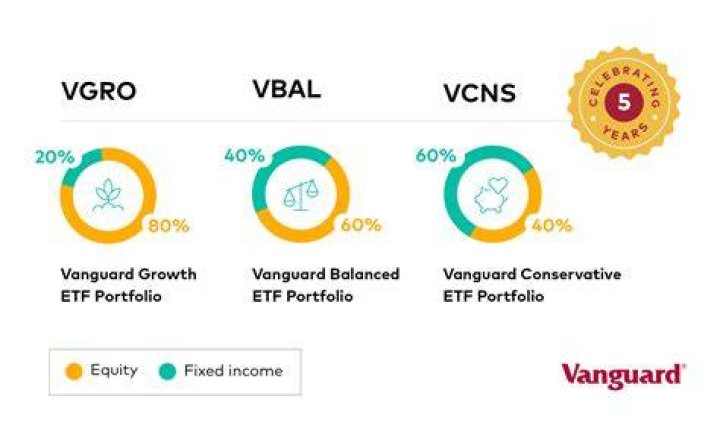 Vanguard industrials etf - How To Discuss