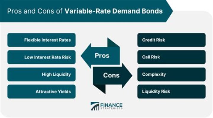 Variable-Rate Demand Bond - How To Discuss