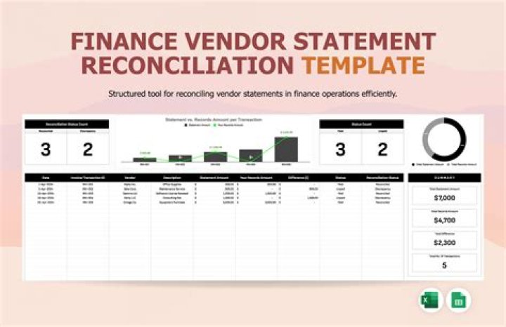 Vendor Note - How To Discuss