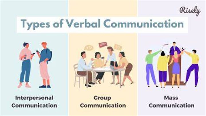 Verbal communication - How To Discuss