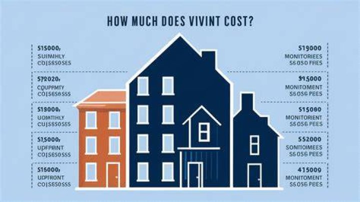 Vivint cost - How To Discuss