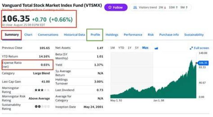 Vtsmx - How To Discuss