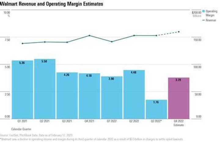 Walmart quarterly bonus dates 2021