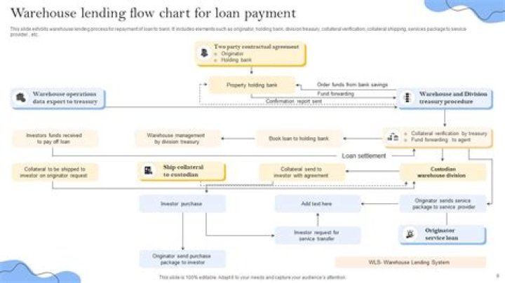 Warehouse Lending - How To Discuss