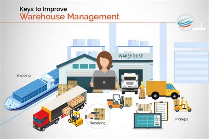 Warehousing - How To Discuss