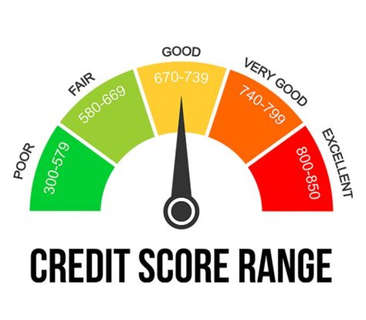 What's the highest credit score
