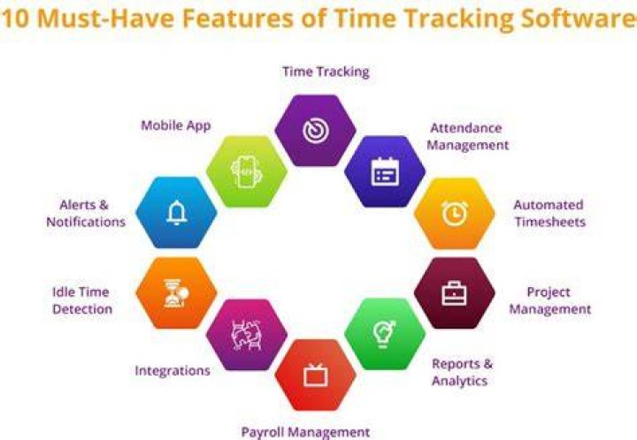 What Are The Top Must-Have Features Of Time Tracking Software?