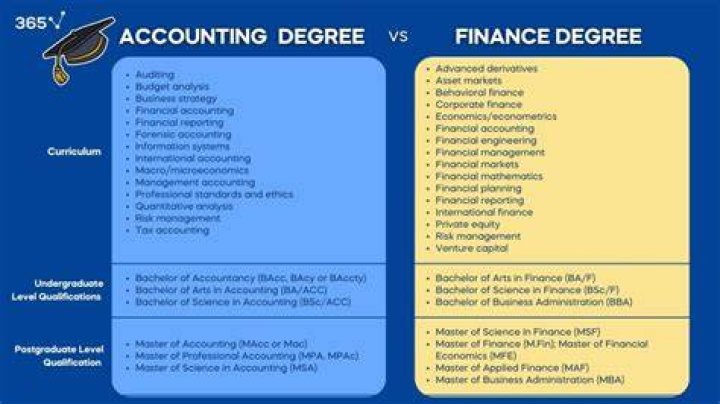 What can you do with an accounting degree