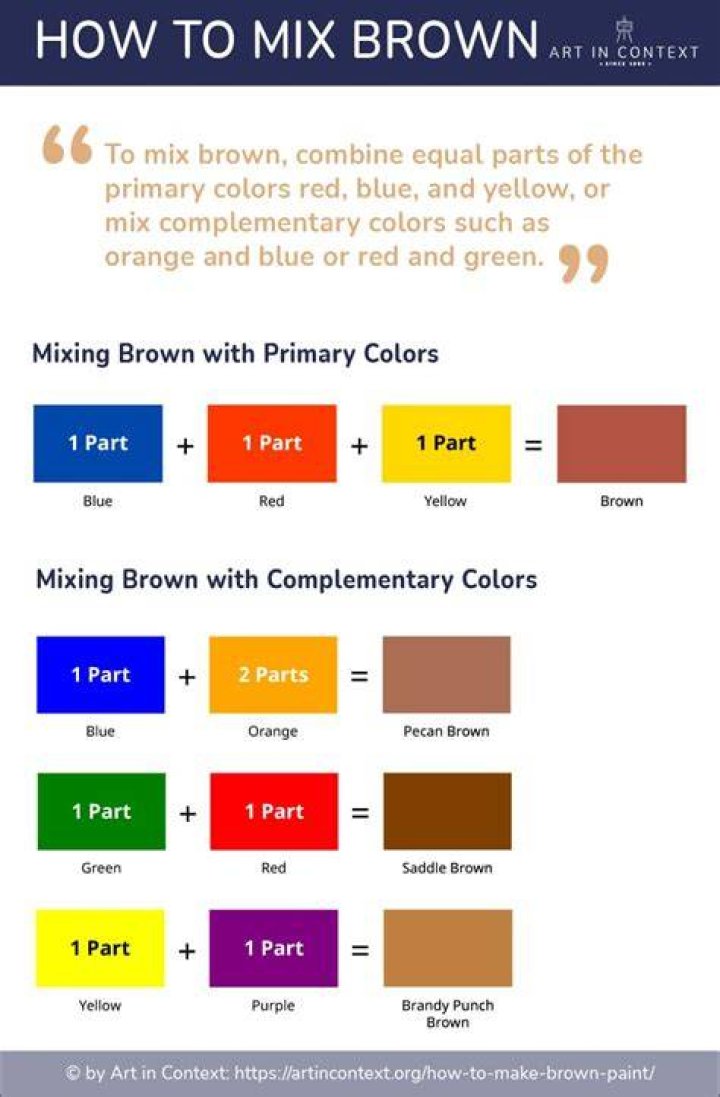 What colours make brown? - How To Discuss
