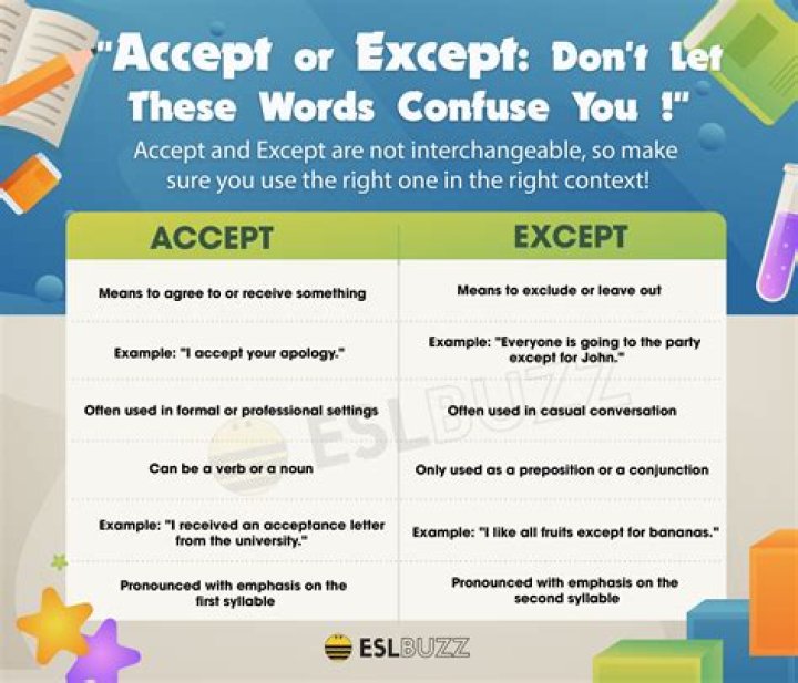 What Does Accept Mean - How To Discuss