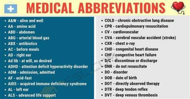 What Does Ad Mean In Medical Terms