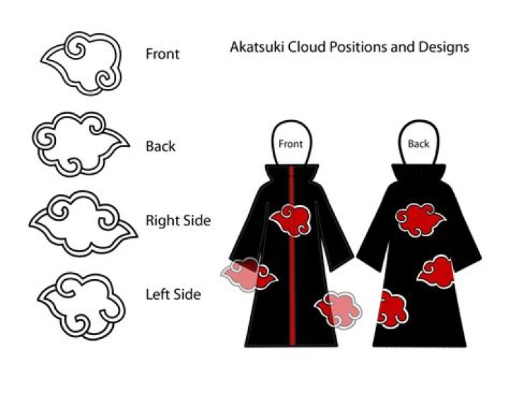 What Does Akatsuki Mean - How To Discuss