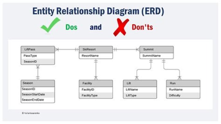 What Does Entity Mean - How To Discuss
