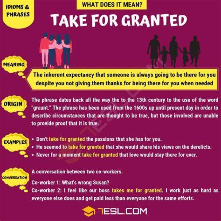 What Does Granted Mean - How To Discuss