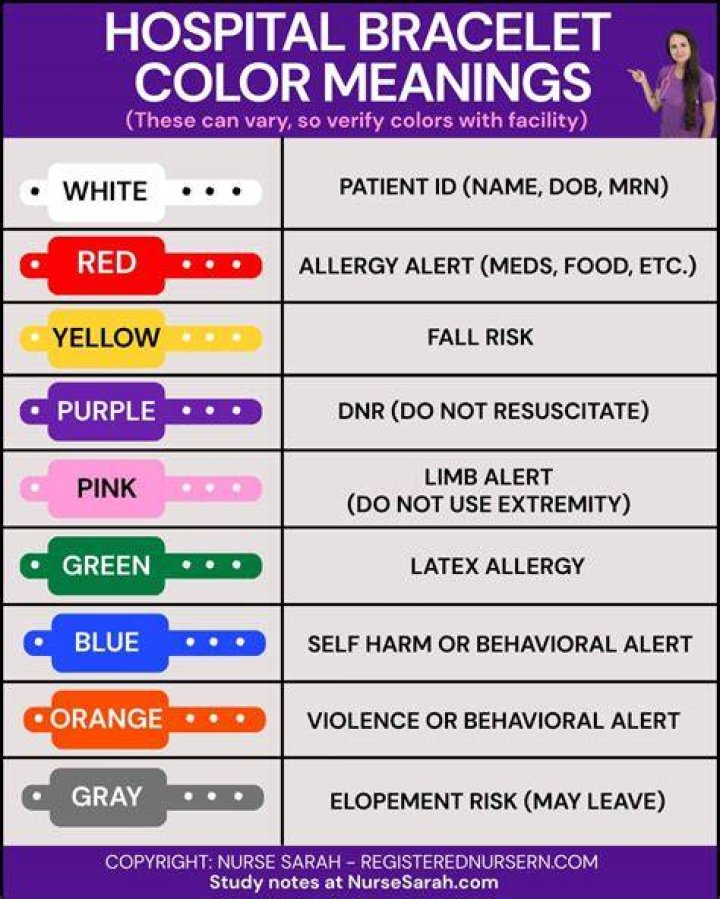What Does Hsv Eop Mean On Hospital Bracelet