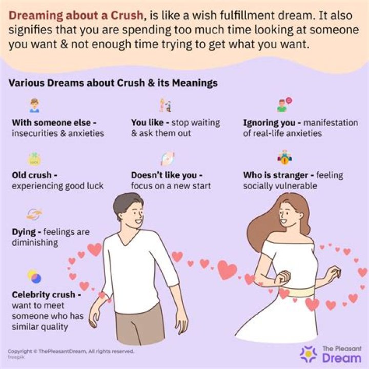 What Does It Mean When You Dream About Your Crush