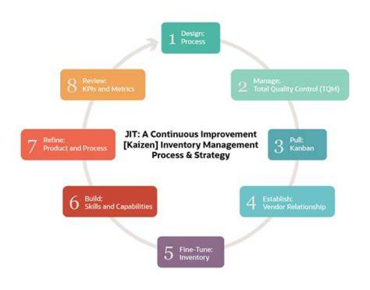 What Does Jit Mean - How To Discuss