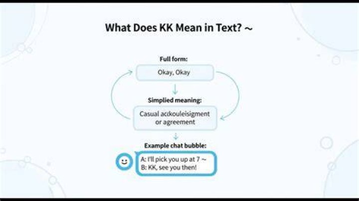 What Does Kk Mean In Text