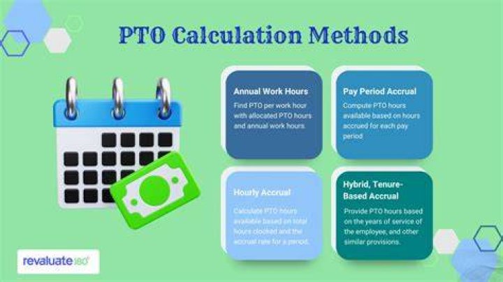 What Does Pto Mean - How To Discuss