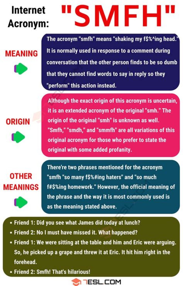 What Does Smfh Mean - How To Discuss