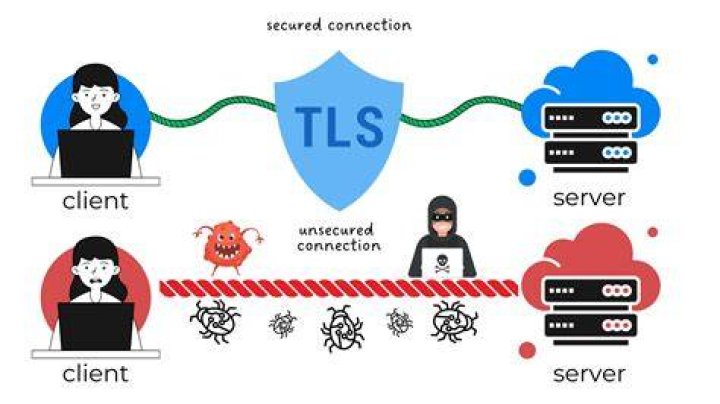 What Does Tls Mean In Texting