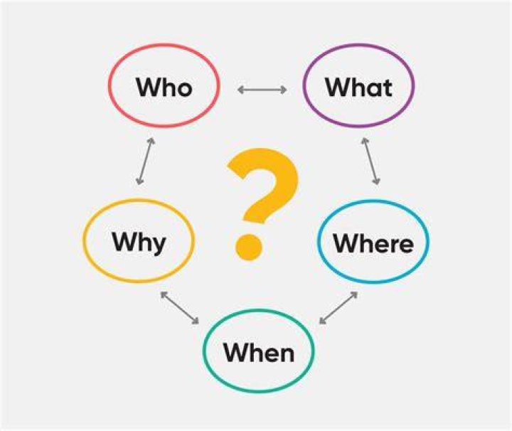 What Does Ws Mean - How To Discuss