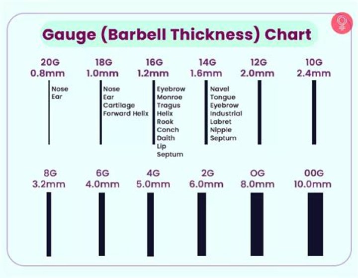 What Gauge Is A Smiley Piercing
