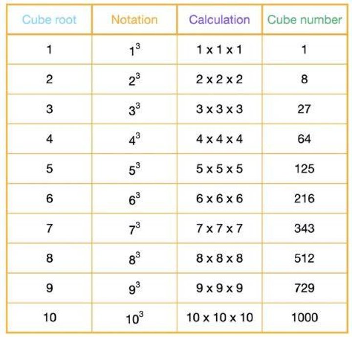 What Is 2 3 Cubed