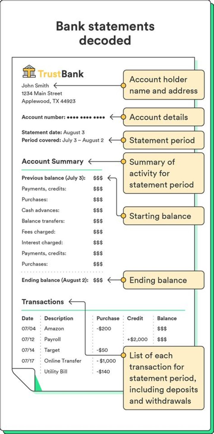 What is a bank - How To Discuss