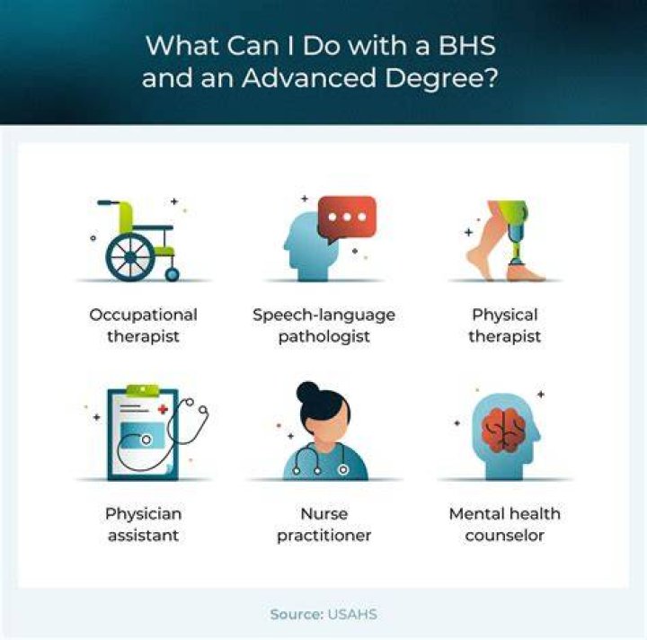 What Is A Bhs Degree